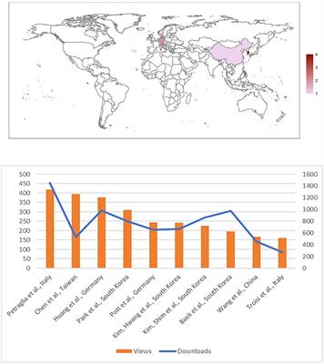 Editorial: Insights in cardiac rhythmology 2021